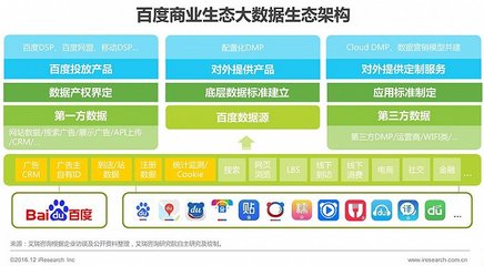 2016年中國數(shù)據(jù)驅(qū)動(dòng)型互聯(lián)網(wǎng)企業(yè)大數(shù)據(jù)產(chǎn)品研究報(bào)告 互聯(lián)網(wǎng)數(shù)據(jù)服務(wù)的崛起與演進(jìn)