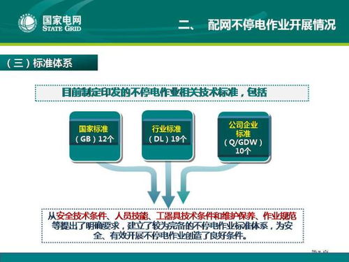 配電網(wǎng)技術(shù)導(dǎo)則宣貫第五講 配網(wǎng)不停電作業(yè)技術(shù)現(xiàn)狀與發(fā)展及網(wǎng)絡(luò)技術(shù)開發(fā)